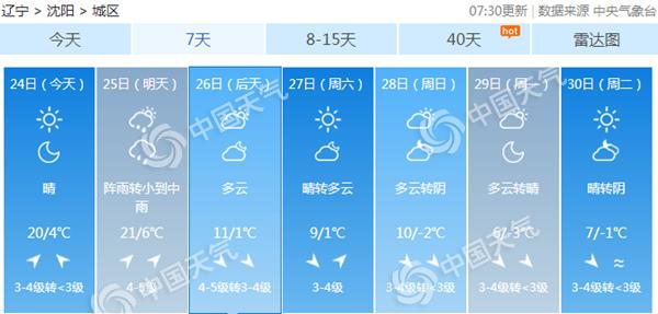沈阳大连等多地明有中雨 冷空气强势来袭周六辽宁将入冬