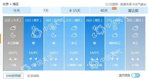 北京市气象台发布大风蓝色预警 能见度逐步好转