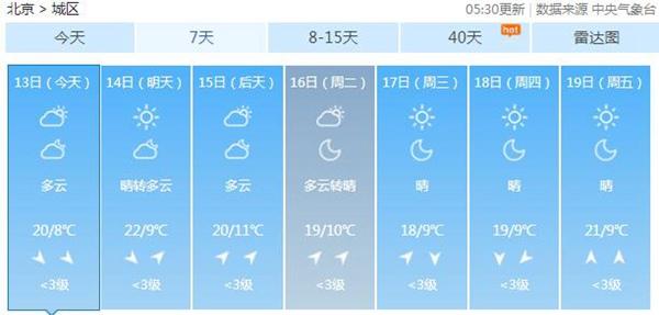 北京红叶观赏期提早到来 周末气温回升有轻至中度霾