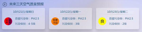 北京今天较宜登高赏秋 周日将有中度到重度空气污染