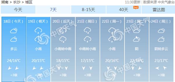 湖南明起雨水增强 常德湘潭等局地大雨周末天气湿凉