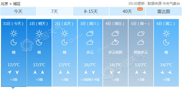 今明天京城昼夜温差达14℃ 香山红叶进入观赏高峰期