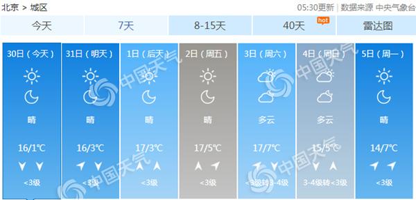 北京气温连创新低今夜仅1℃ 明起三天以晴为主缓慢升温