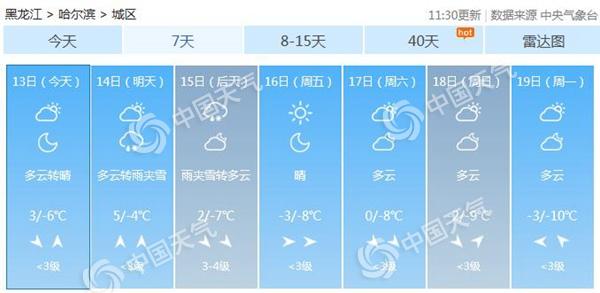 雨雪将袭黑龙江 周五全省最高温将跌破冰点