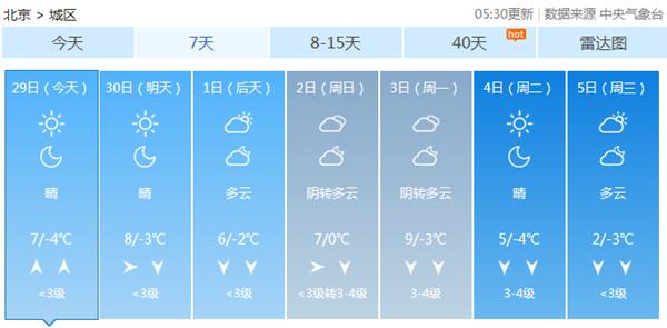 今天京城能见度转好 周六最高仅6℃为本周最冷的一天