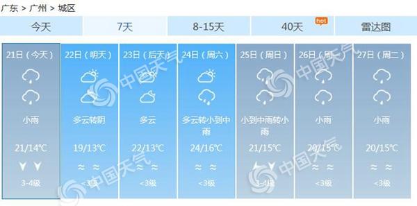 今明天广东有中到大雨局部暴雨 最大降温6℃
