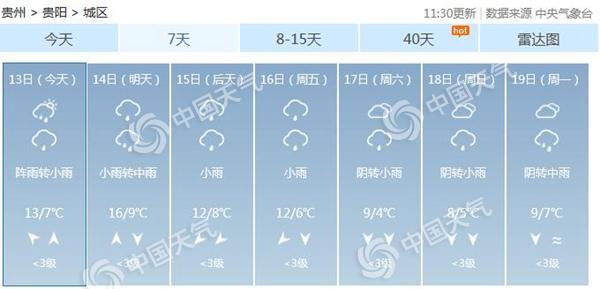 贵州阴雨持续局地暴雨 周末西部降温6-10℃