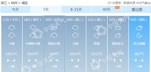 浙江周末阴雨笼罩杭州等地有中雨 下周初气温逼近10℃