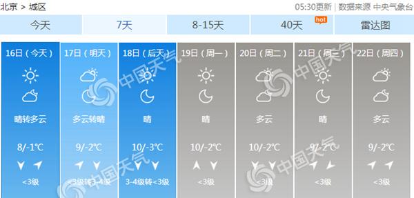 北京晴冷上线今夜最低温跌破冰点 周末气温将创新低