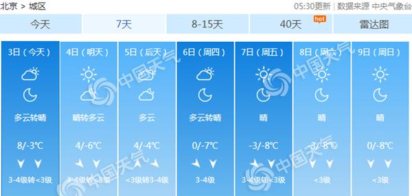 北京局地扬沙来袭阵风6级左右 本周后期最高温跌破冰点