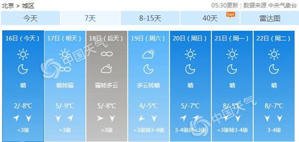 北京今晨仅为-10℃ 白天起气温缓慢回升降雪难
