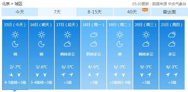 道路结冰和大风预警中！京城天转晴北风急最高温2℃
