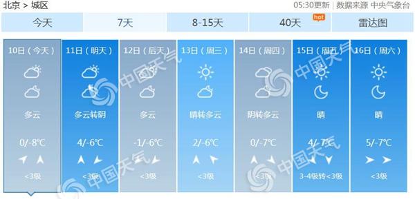 春运迎返程高峰北京气温起伏较大 今天西部山区将飘雪​