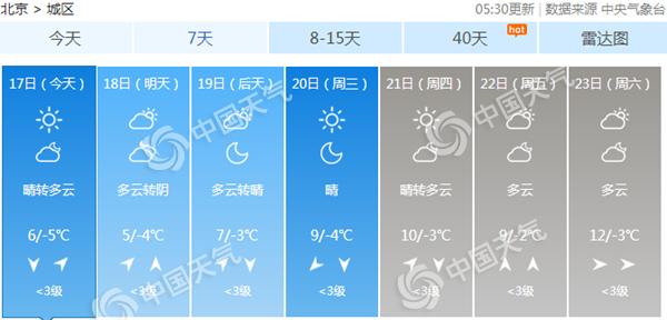北京周日蓝天相伴宜出行 下周升温持续最高温10℃左右
