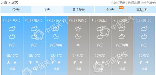 开学日北京云量增多气温降 本周中后期天渐暖