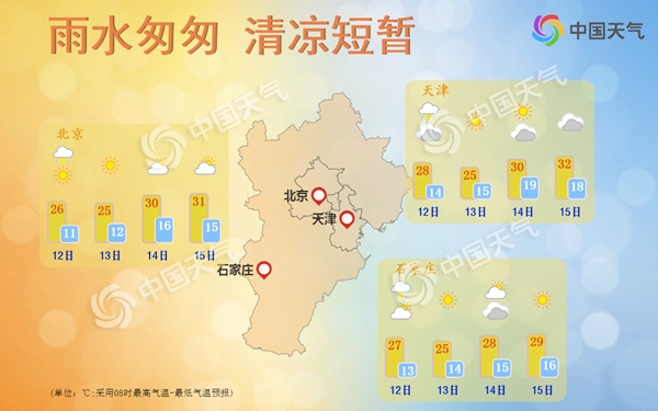 华北黄淮本周再上30℃ 南方多降雨