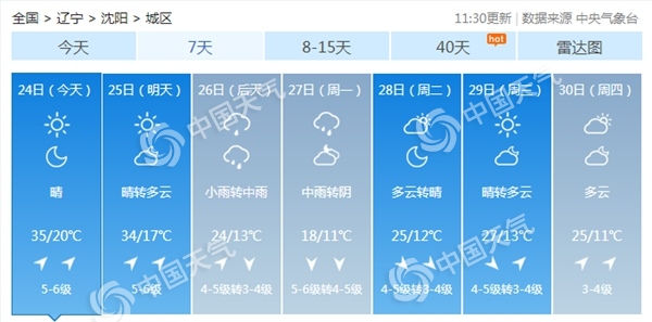 从早热到晚！沈阳36℃破史上最早高温纪录