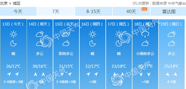 北京本周晴朗开场气温升
