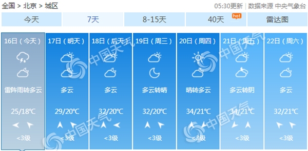北京雨水送清凉最高温25℃-资讯