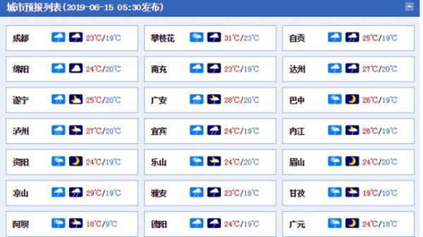 四川周末迎降雨 气温下跌清凉在线