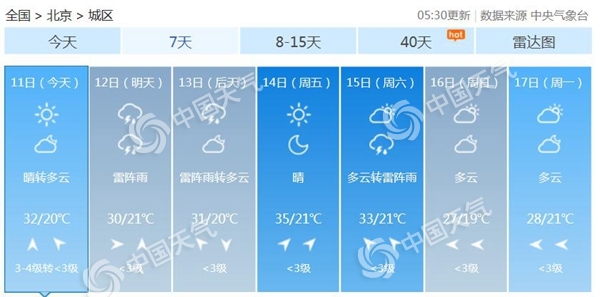 今天北京最高温32℃出门需防晒 明后天大部将现雷雨天