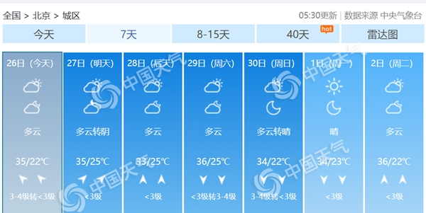 热！北京今日高温仍持续