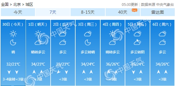 北京干热暴晒阵风7级