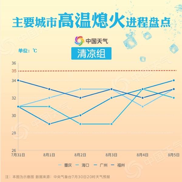 高温“熄火”地图出炉！看看你家何时熬出头？