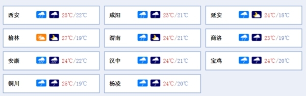 雨势汹汹！陕西今天雨水仍在线 汉中安康有暴雨