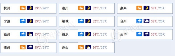 今天浙江有阵雨或雷雨 局地可能出现暴雨