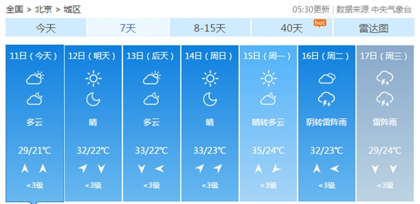 今日北京气温重返30℃