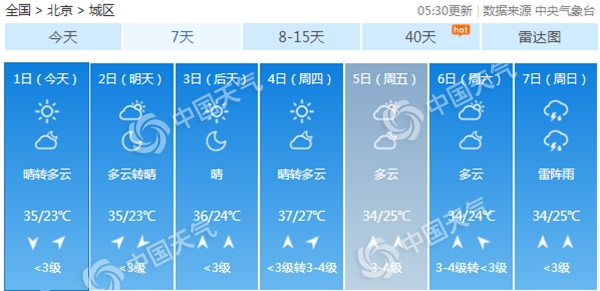 北京高温热浪来袭-资讯-中国天气网
