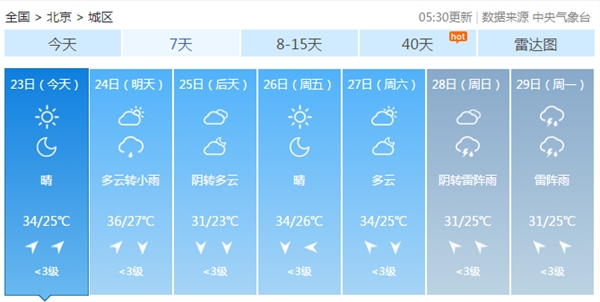 北京最高温34℃体感闷热