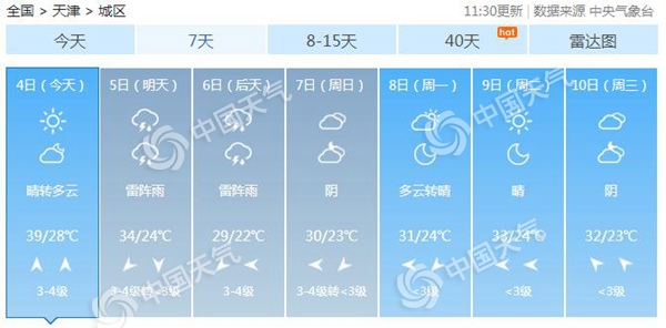 天津发布今年首个高温红色预警 局地将超40℃