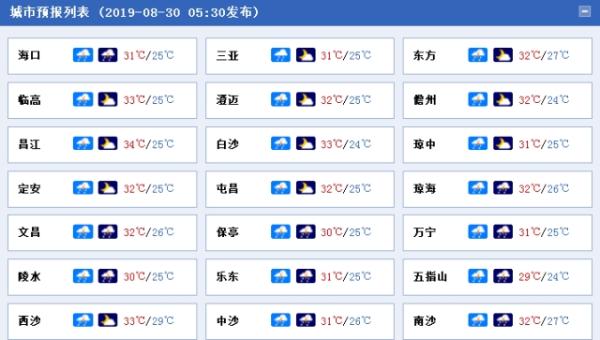 台风“杨柳”擦肩而过 海南今日以阵性降雨为主