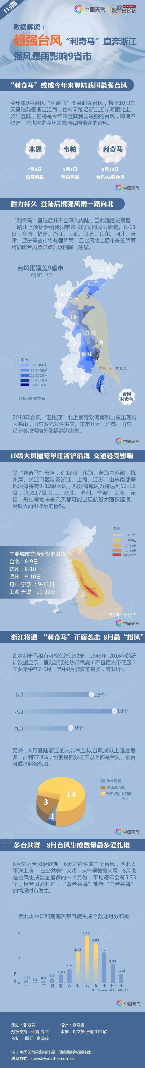 数据解读：“利奇马”成今年风王 强风暴雨将影响9省市-资讯-中国天气网