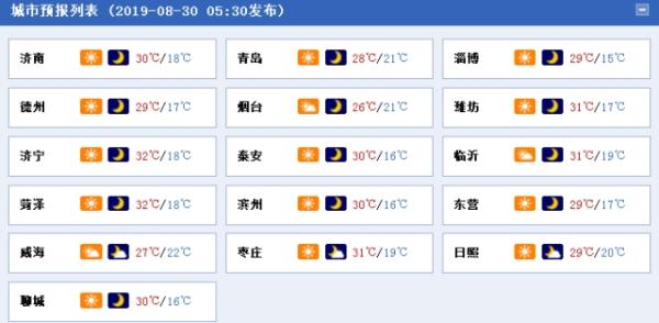 山东晴多雨少 午后紫外线照射需防晒