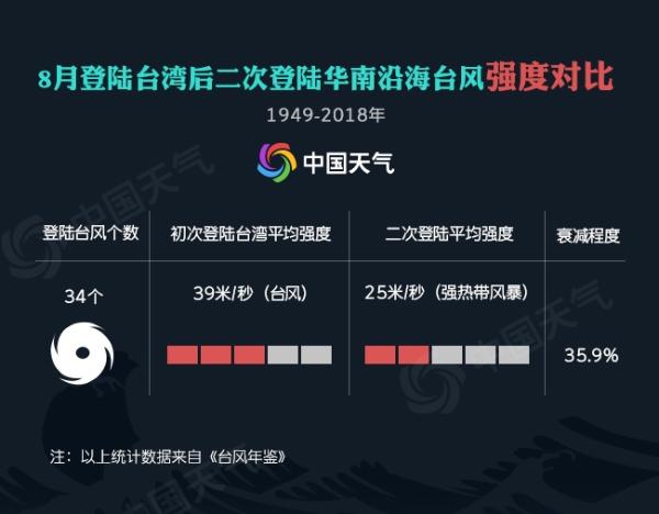 台风“白鹿”登陆台湾省屏东县 今夜到明晨将再登粤闽沿海