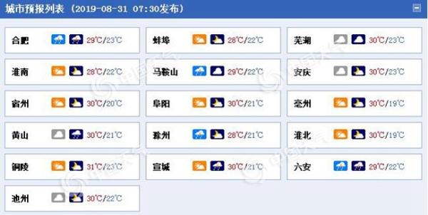 安徽沿江一带暴雨持续在线 周日降温明显