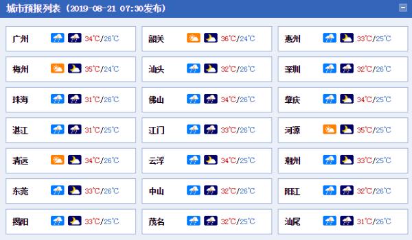 广东今起三天暴雨高温“双重夹击” 局地最高气温37℃