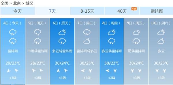 今日北京降雨继续“上岗” 夜间局地暴雨来袭