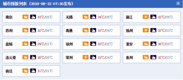 江苏南京苏州等地炎热仍在线 出伏后养生有诀窍