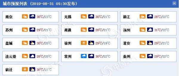 江苏今日以多云为主 午后有分散性雷雨“叨扰”