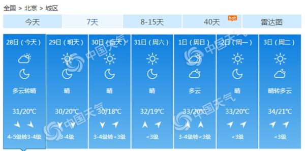 北京蓝天刷屏东北降雨不断 幕后推手竟然都是它……