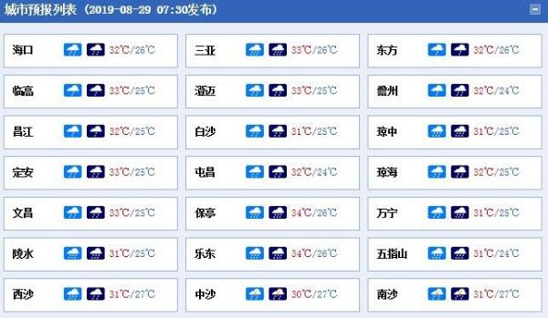 台风“杨柳”来袭 海南南部有暴雨到大暴雨还有大风