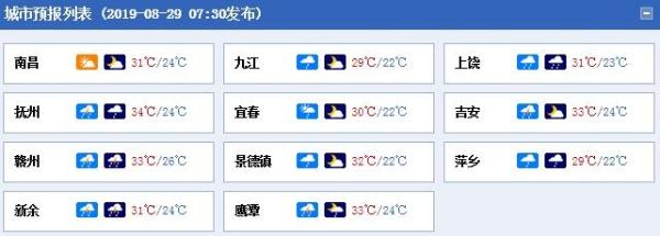 秋老虎“撤了” 江西赣北赣中雷雨频繁局地有暴雨