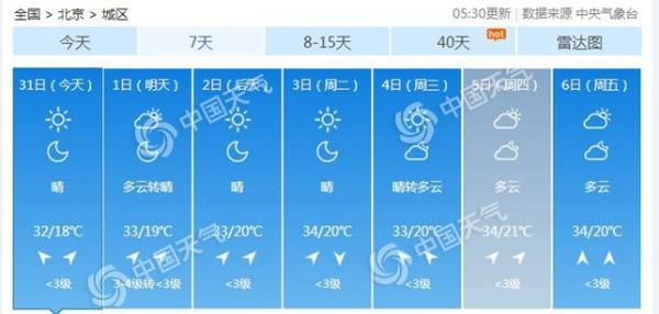 北京继续“晴字当头” 天气干燥需注意补水