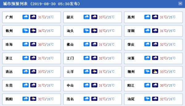 “杨柳”远去雨不停 广东珠三角等地仍有大到暴雨