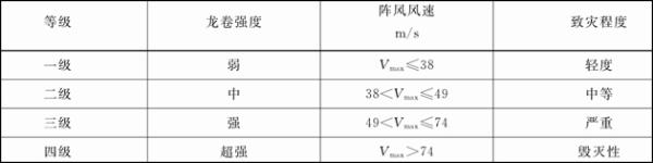 海南罕见强龙卷致8人遇难 难道这和台风“杨柳”逼近有关？
