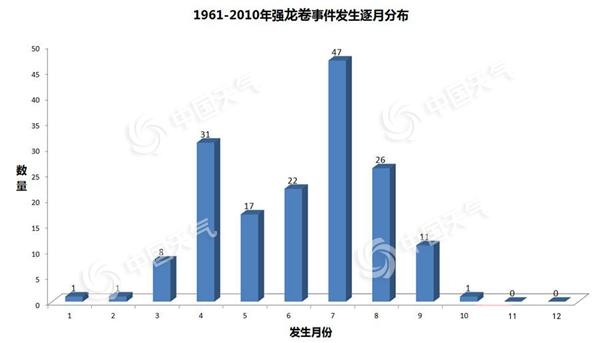 海南罕见强龙卷致8人遇难 难道这和台风“杨柳”逼近有关？